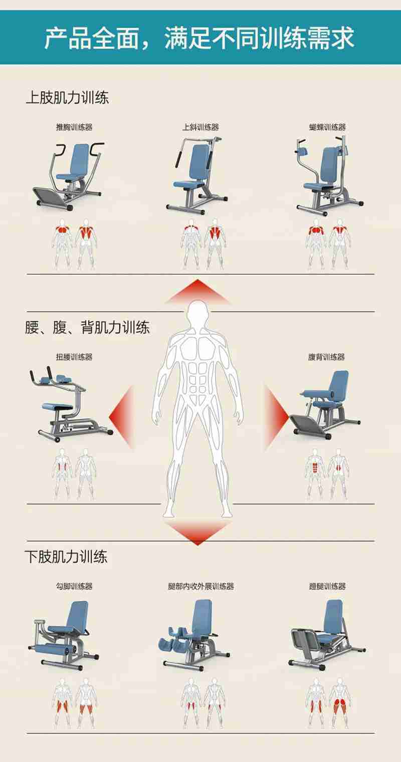 星空xk56等速肌力训练系列：专为老年人打造的肌肉力量训练器